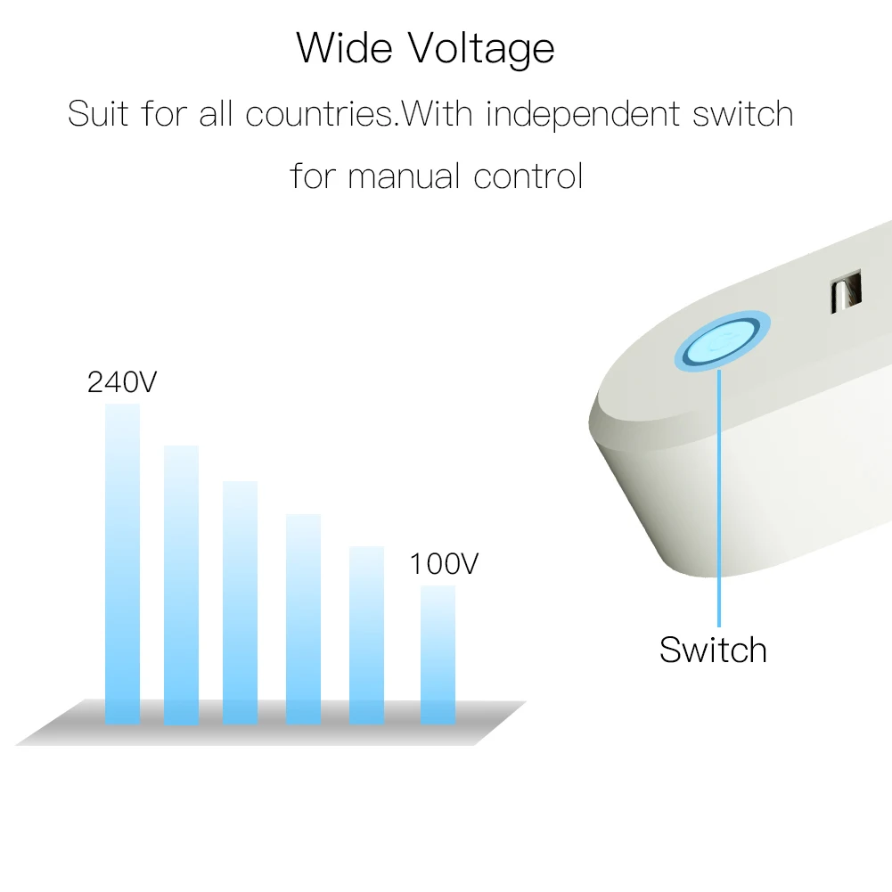 Wifi Smart Switzerland Socket Wi-Fi Mobile Wireless SW Plug 16A  Tuya APP Remote Control Work For Alexa Google Home