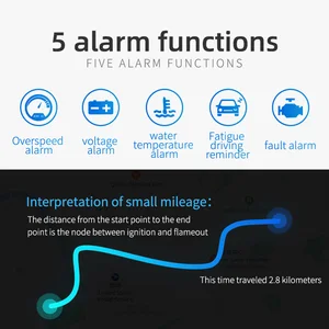 أفضل 11 كمبيوتر عالمي OBD2 مبيعا - رقم 11