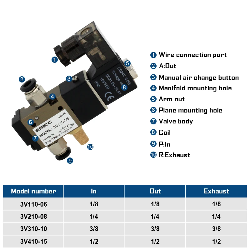 3V110-06 Series 3 port 2 position Solenoid valve normally closed 3V110-06-NC normally open 3V110-06-NO AC220V DC12V DC24V AC110V