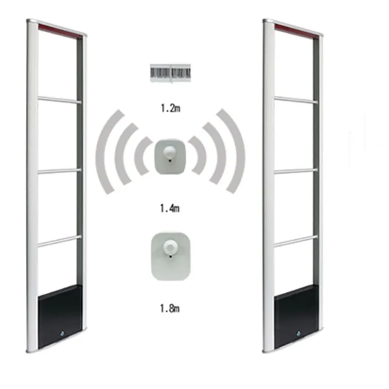 New Arrival!! eas rf mono antenna,one antenna can detect both sides,8.2mhz eas system