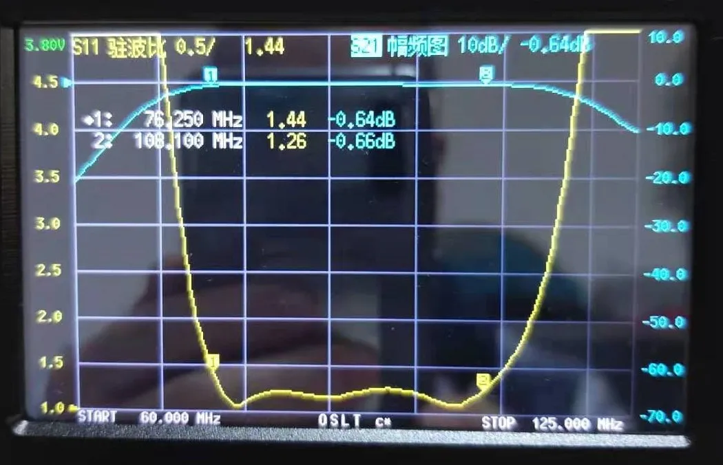 Fm Band 76-108Mhz Band Pass Filter (Bpf) BPF-76-108