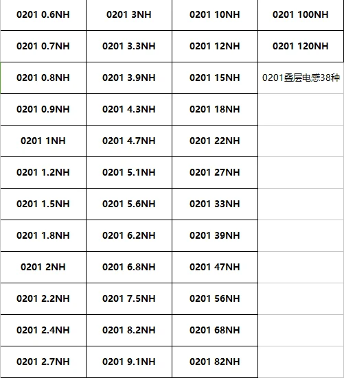 Areyourshop 0201 1206 0402 0805 SMD Chip Inductance Assorted Kit 1Sample Book 550-2100pcs Multilayer Inductors