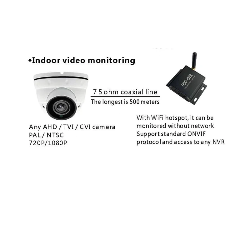 Mini AHD/TVI/CVI HDC DVR Wifi H.265 Motion Senser Recorder Support 720P/1080P AHD Camera TF Card Supported