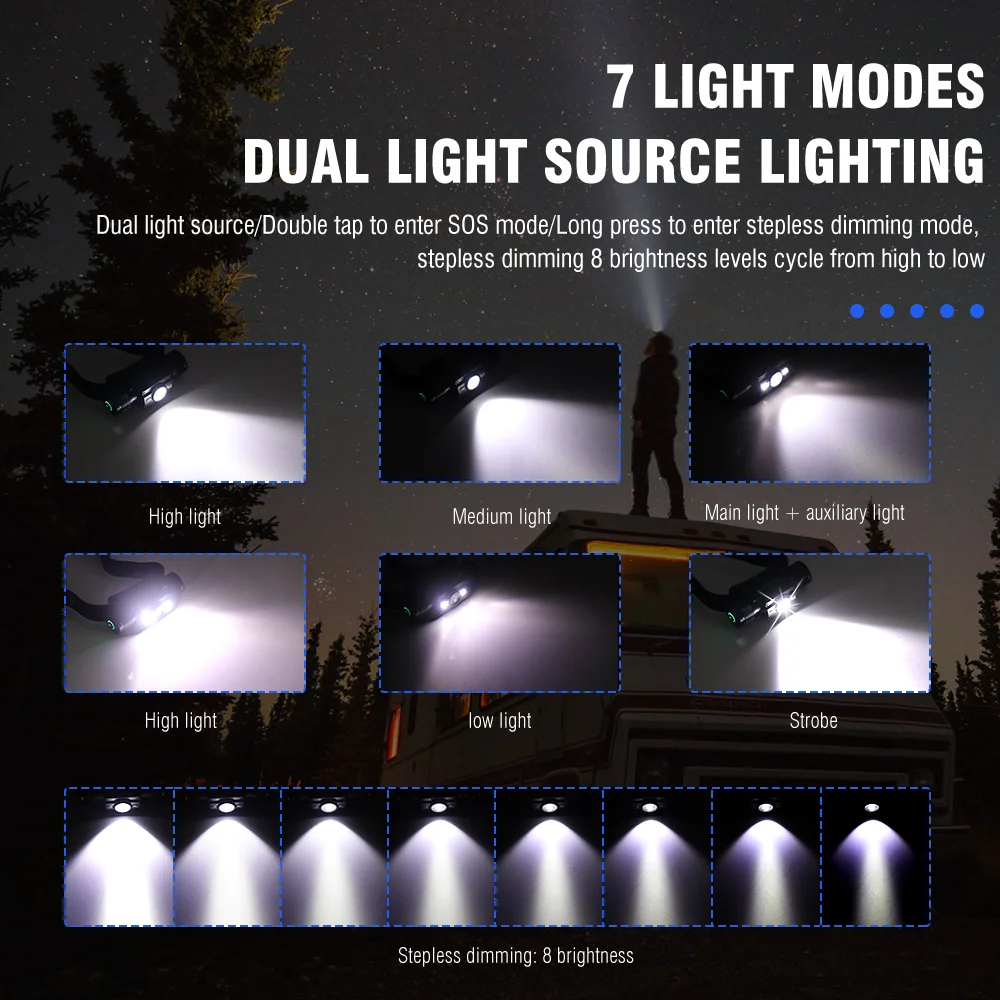 Imagem -04 - Boruit Led Farol Modos Poderoso à Prova Impermeável Água Tipo-c Recarregável 18650 Cabeça Tocha Acampamento Pesca Lanterna de Emergência