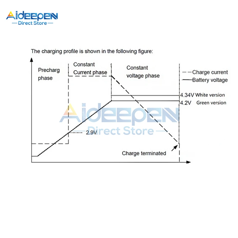 1S Type-C USB to 4.2V 4.35V 1A Step-down Buck LiPo Polymer Li-Ion Charger for 3.7V 3.8V 18650 Lithium Battery