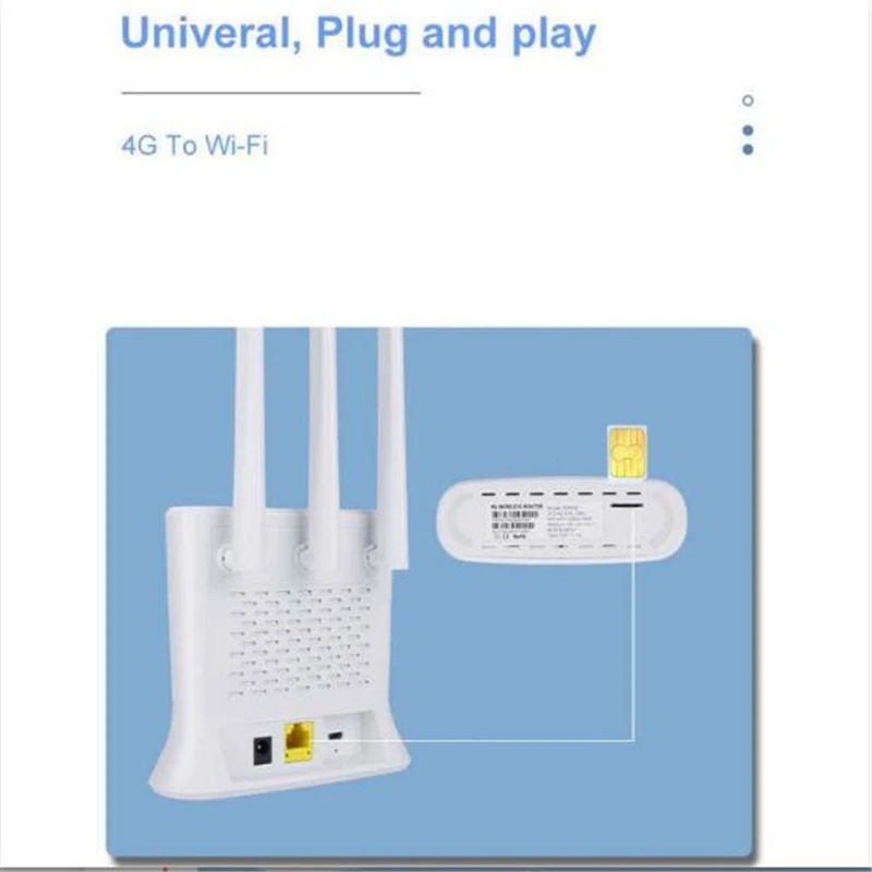 Unlocked 4G Router 2.4G LTE Wireless Wifi High Gain Antennas Modem 300Mbps Mobile Hotspot CPE Dongle+SIM Card Slot RJ45 WAN/LAN
