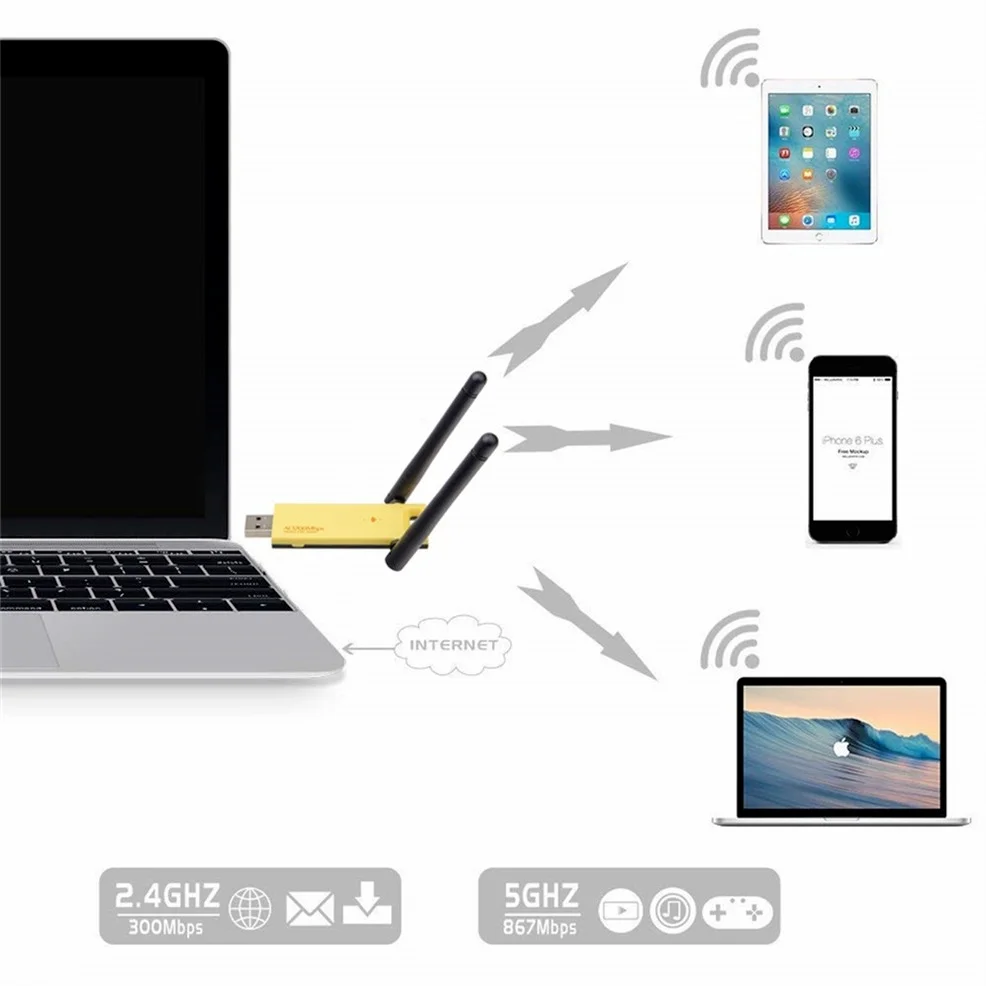 LccKaa 1200Mbps USB 3.0 Adaptor Wifi Dual Band 5GHz 2.4Ghz 802.11AC RTL8812 Antena Wifi Dongle Kartu Jaringan untuk Laptop Desktop