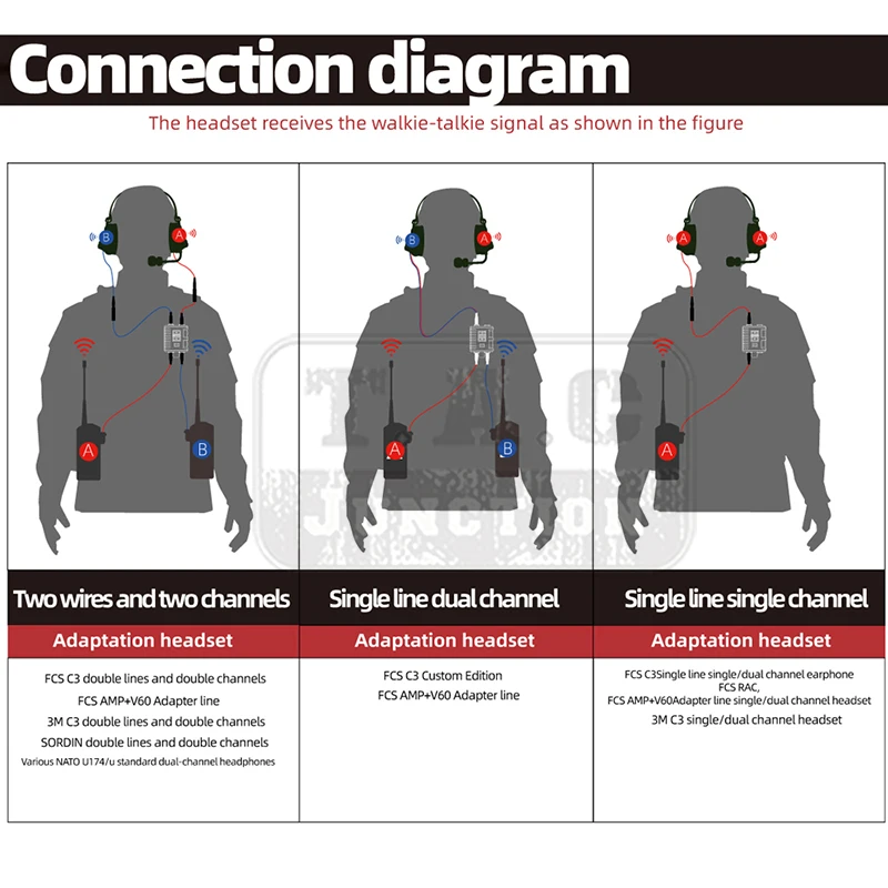 FCS DulV60-Connecteur émetteur-récepteur PTT pour médailles, ensemble de sauna Comtac III Comtac3, câble adaptateur KN6 à UAnth/ U PTT, 6 broches