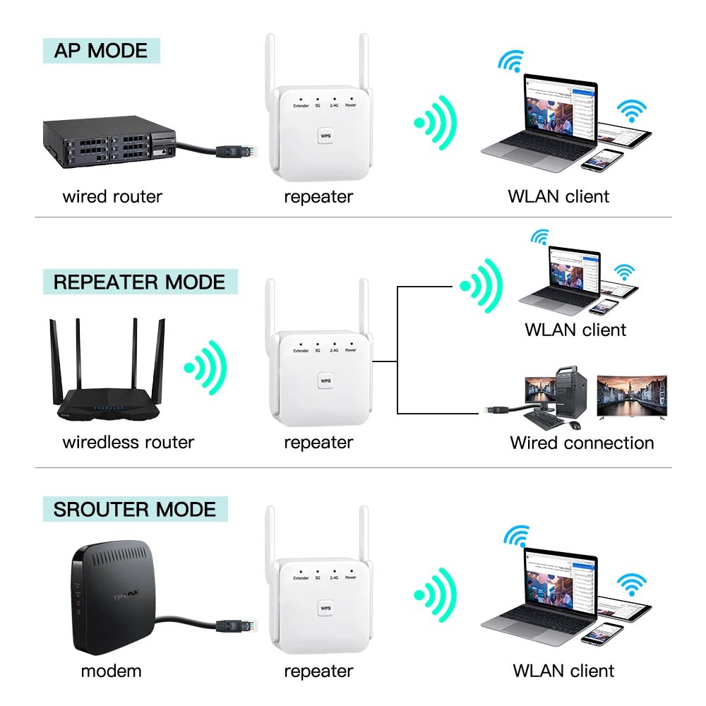 Ретранслятор Wi-Fi, 2,4 ГГц, 1200 Мбит/с