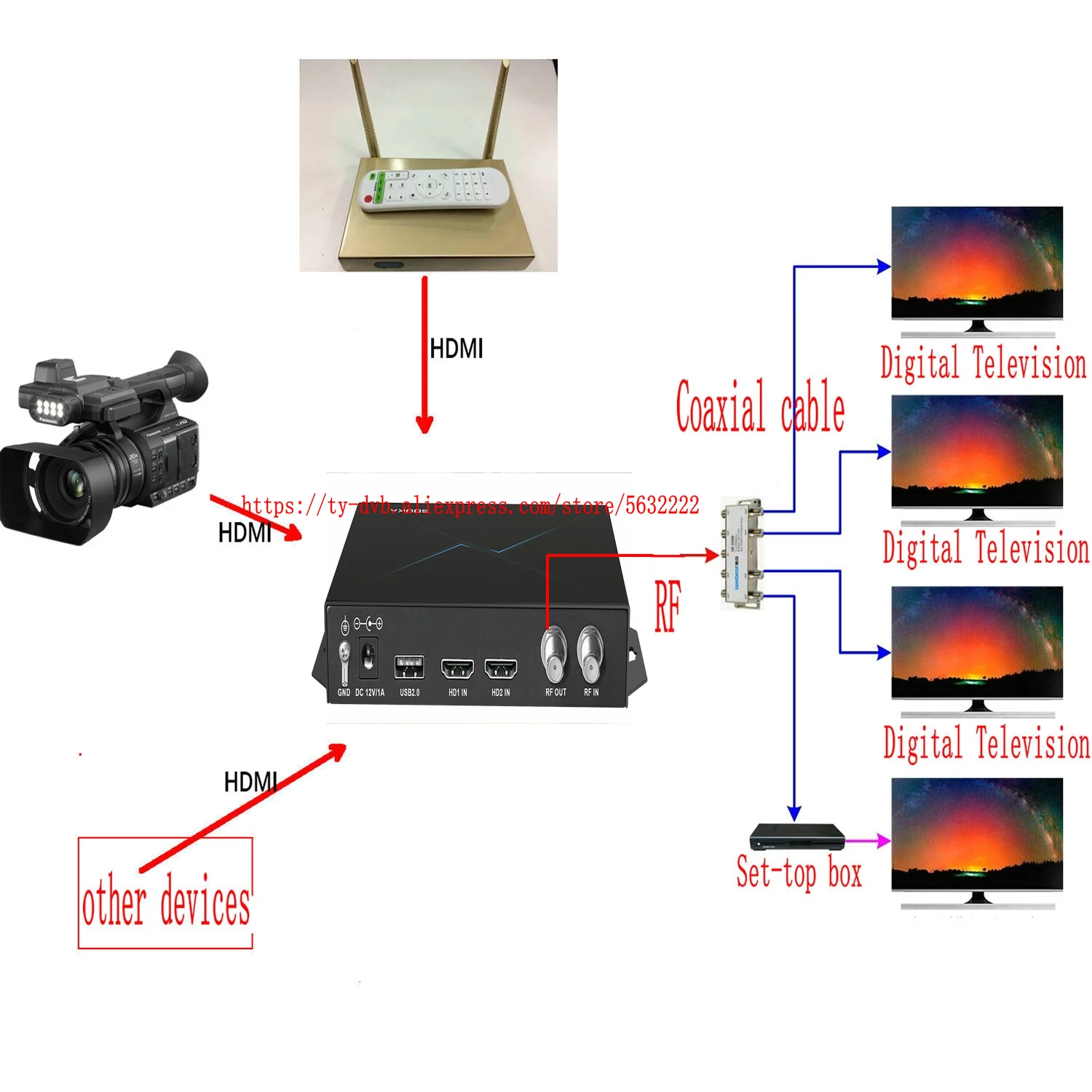 2-channel HD to RF DVB-T DVB-C ATSC ISDBT HDTV Modulator Hotel TV System HDmi Encoder Modulator