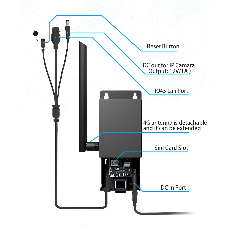 Outdoor 4G LTE Wifi Router SIM Mobile Wireless CPE 5dBi Antenna Wall Mount Waterproof Router for IP Camara up to 15 Devices