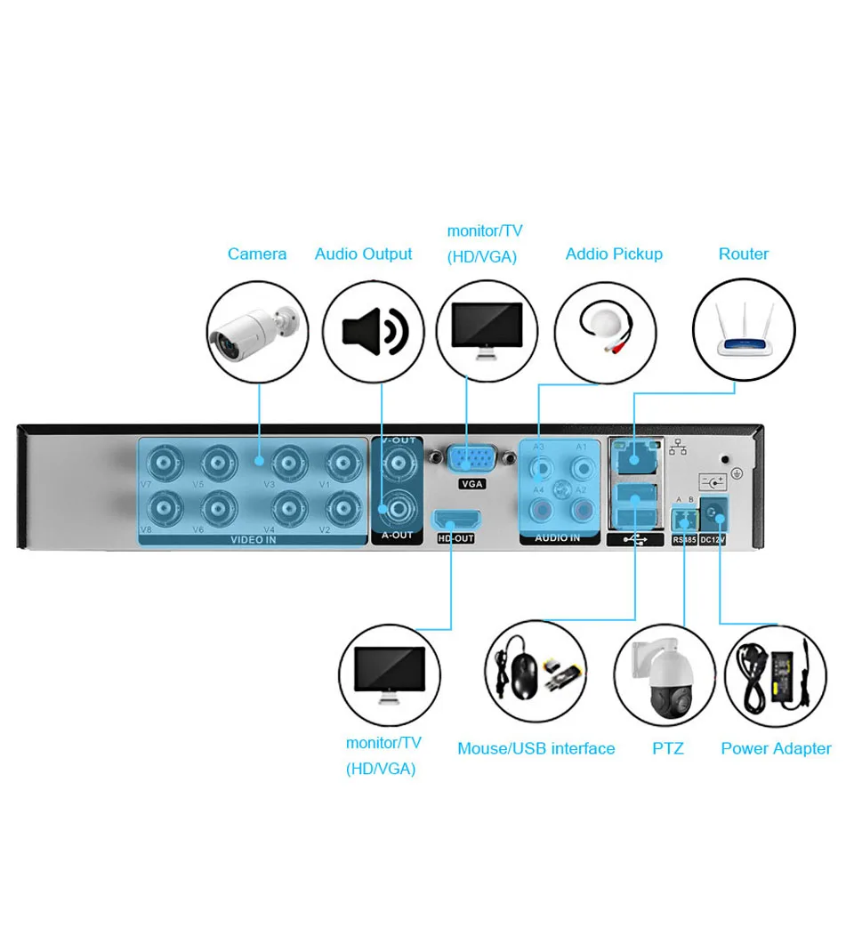 Xmeye 8 canali 5M-N ibrido DVR coassiale rilevamento facciale per AHD TVI CVI CVBS analogico 5MP 12.5fps 4MP 15fps 1080P telecamera di sorveglianza