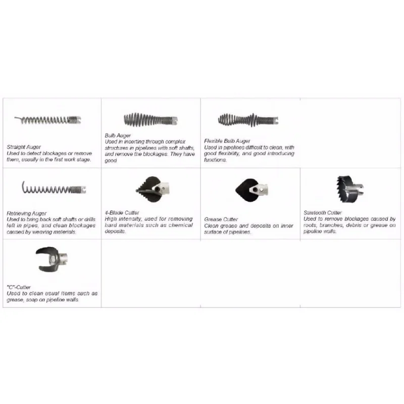 Sewer Snake Machine Accessories Sawtooth Cutter for Soft Shaft 16mm