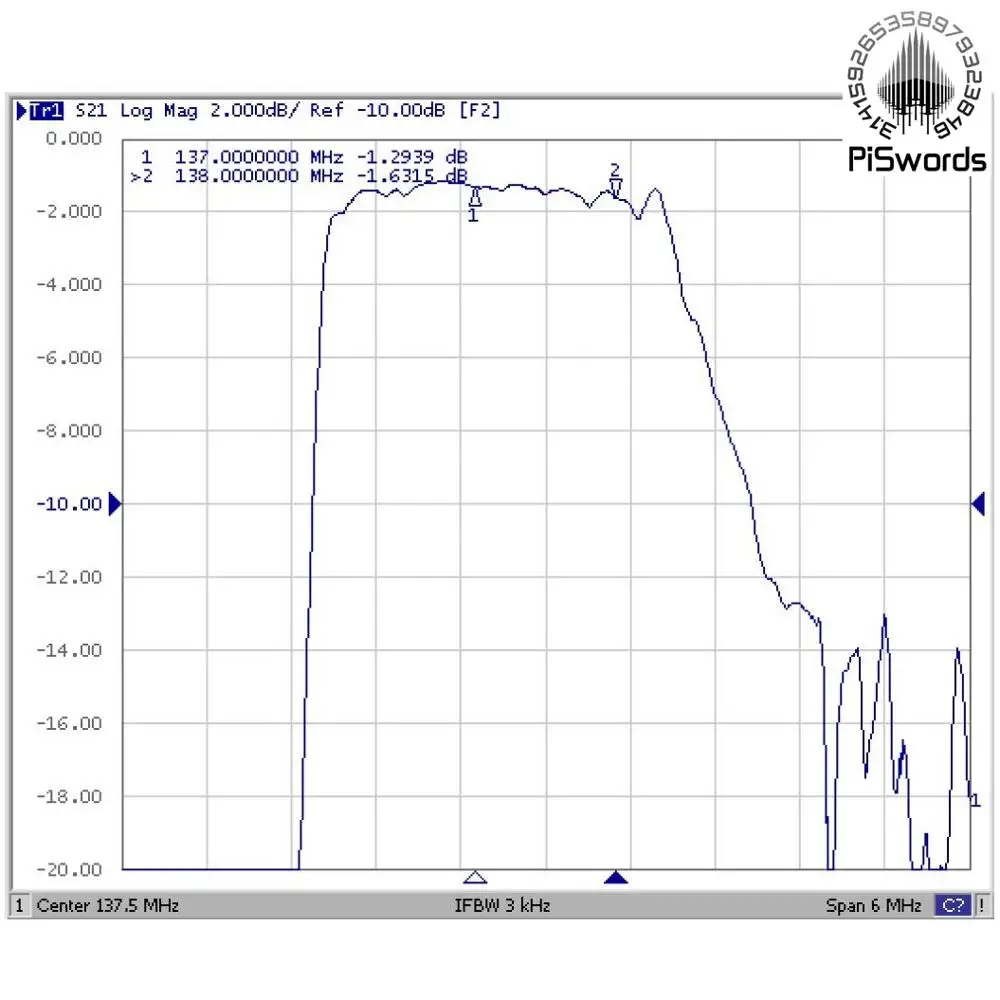 High Pass 137MHZ Band PASS Filter 130MHZ-145 MHz Special for weather meteorological satellite bandpass piswords
