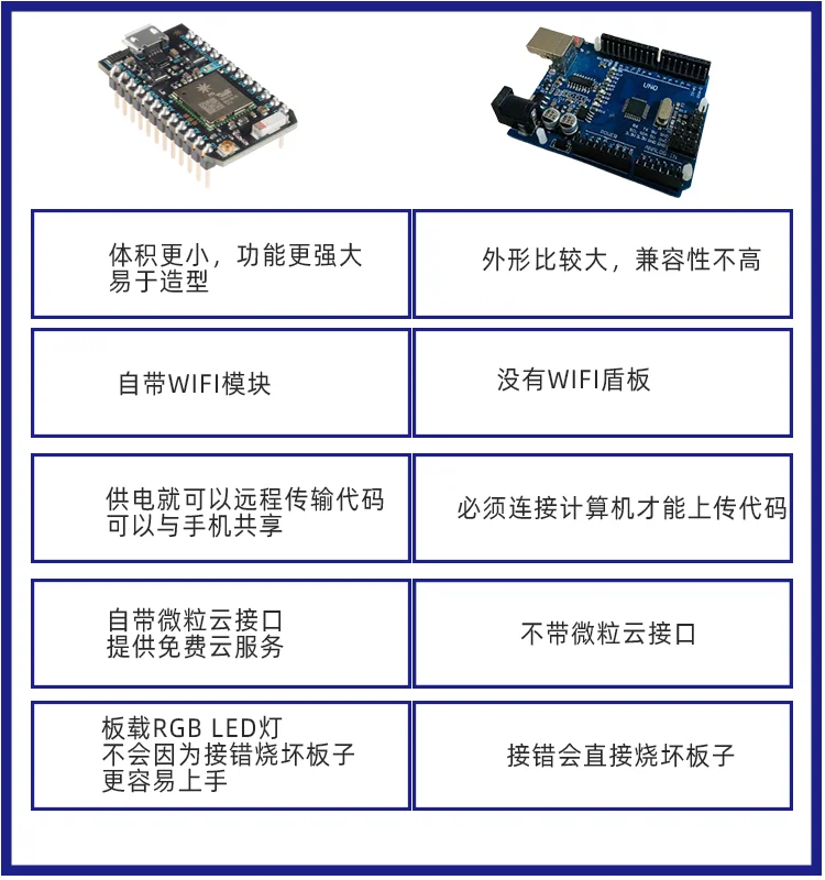 Photon development board, particle head, single chip microcomputer, particle cloud service development, simple development board