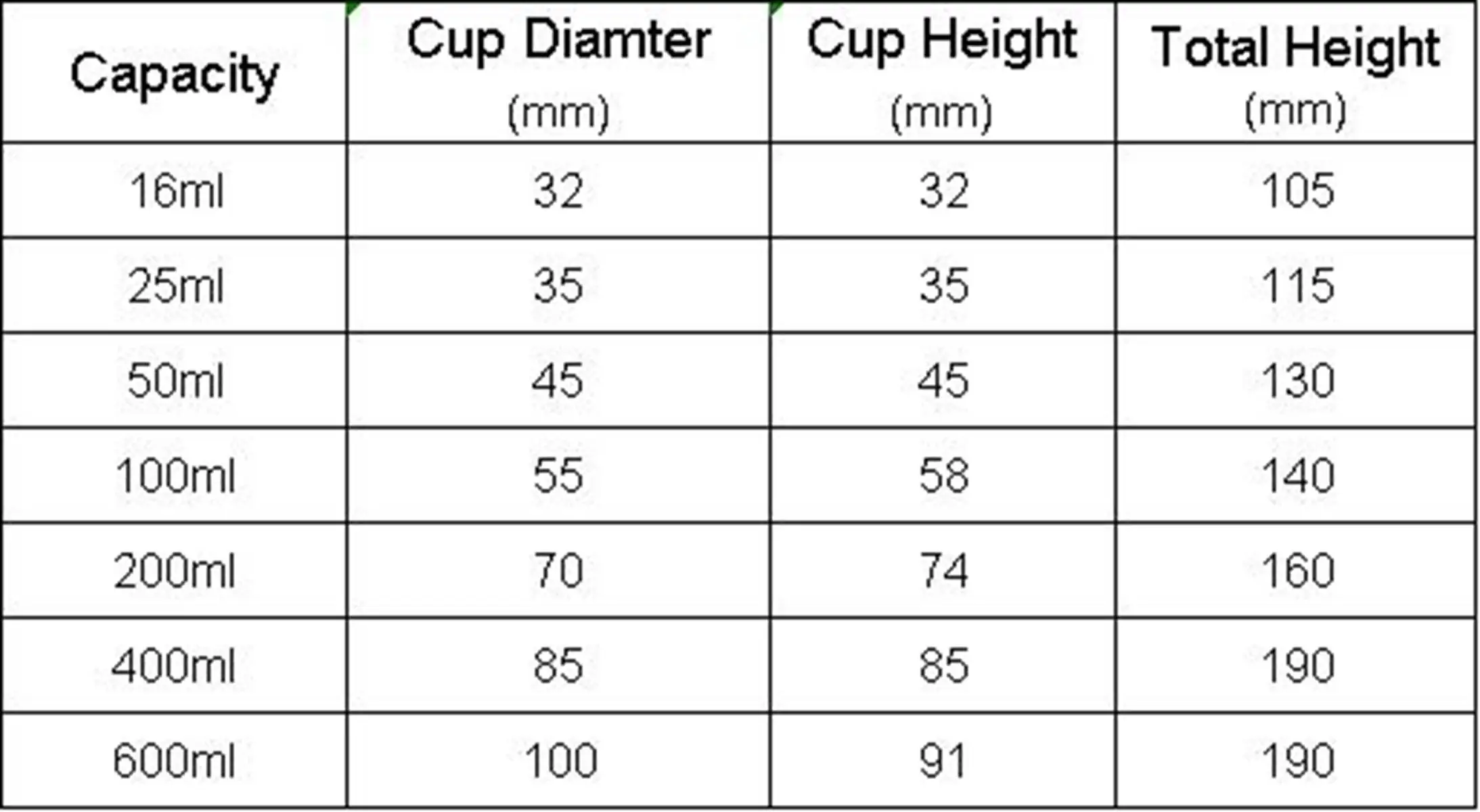 M8-M16 Capacity 16/25/50/100/200/400/600ml Iron Glass Sight Gravity Drip Cup Feed Oiler Lubricator Hit Miss Engine Motor