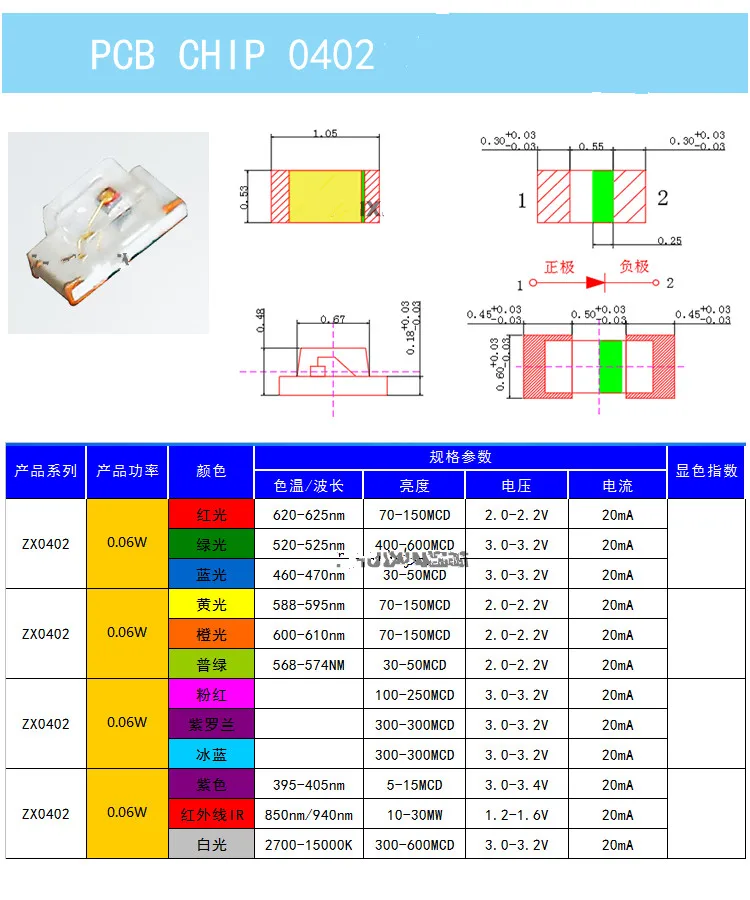 3000PCS 0402 SMD LED rosso giallo verde bianco blu arancione viola rosa blu ghiaccio diodo luminescente diodo luminoso a LED chiaro