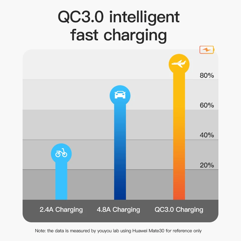 QC3.0 caricatore da 12V per telefono veloce Toma a doppia porta con voltmetro a LED adattatore per presa USB integrato per auto Usb pulsante USB per