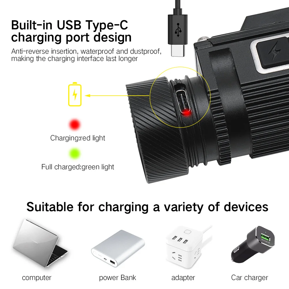 Imagem -05 - Boruit-poderoso Farol de Led 18650 21700 3a Bateria Usb-c Recarregável Cabeça Tocha Pesca Trabalho Farol Lanterna Camping 8000lm