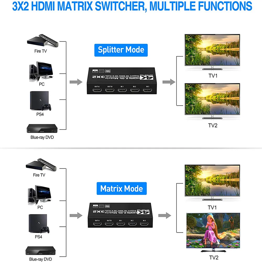 KuWFi 4K/60Hz zdalny przełącznik przełącznik HDMI 3x2 podwójny ekstraktor Audio 2.0b Matrix Splitter dla PS4/5 xbox TV odtwarzacz HD DVD