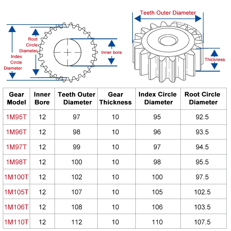 1 Piece spur Gear 1M95/96/97/98/100/105/106/110T rough Hole 10mm gear wheel 45#carbon steel Material motor gear Thickness 10mm