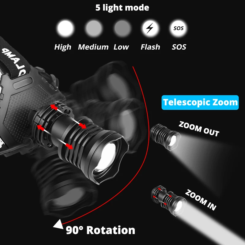 Imagem -03 - Farol Led Recarregável Usb 18650 Luz Xhp50.2 Zoom de Alta Potência Lâmpada Farol