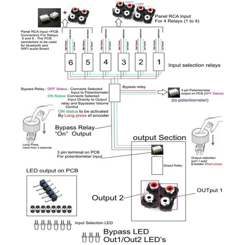 Remote sound source switching 6-way Audio Input 2 way output Signal Selector Switching Encoder Board T1440