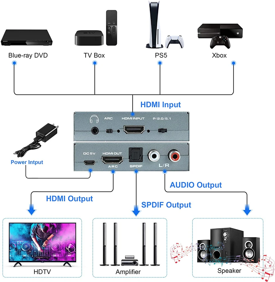Imagem -02 - Navceker-extrator de Áudio Hdmi Hdmi para Rca 4k 60hz Yuv4:4:4 Hdr Adaptador Conversor Toslink Óptico Spdif 2.0