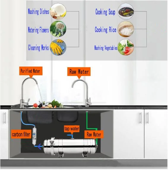 8000L/h PVDF Ultra Filtration water Purifier/Tap water Filter/drinking water purifier 0.01micron washable SUS304(159mm diameter)