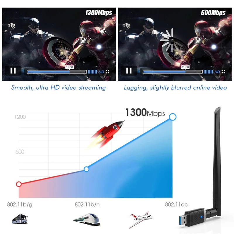 EDUP 1300Mbps Adapter USB WIFI dwuzakresowy 5G/2.4Ghz RTL8812BU USB 3.0 AC Wi-Fi Dongle karta sieciowa na PC akcesoria do laptopa