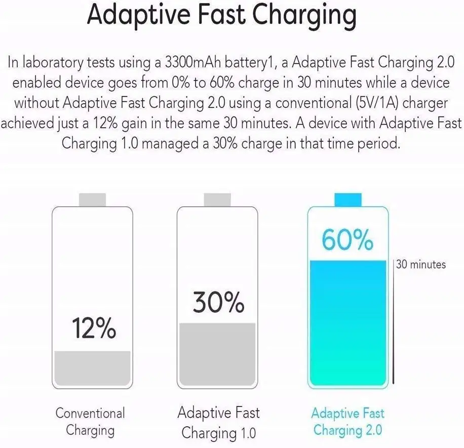 10Pcs/lot 9V1.67A 15W Usb Adaptive Fast Charger Quick Charge Adapter for Samsung Galaxy S20 S10 S10E S9 S8 Plus Note 8 9 10 5