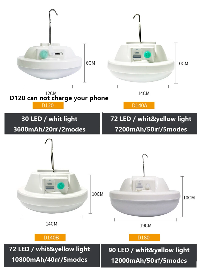 Imagem -02 - Portátil Usb Led Camping Light 300w 12000mah Luz de Trabalho Casa Noite Lâmpada de Parede Lanterna de Jardim Impermeável ao ar Livre Caminhada Área 50