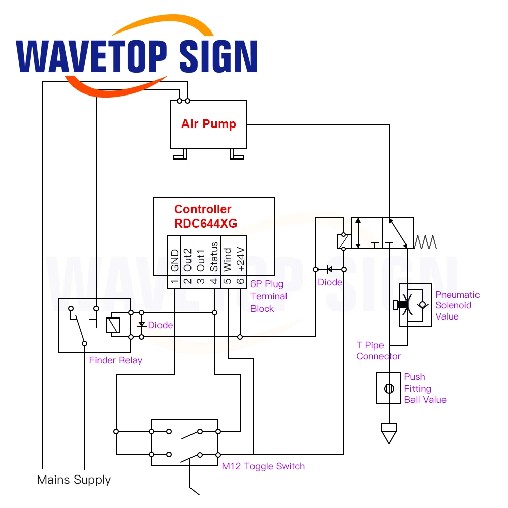 WaveTopSign هوائي الملف اللولبي قيمة التتابع 6 مللي متر تركيبات في نهاية المطاف الهواء المساعدة مجموعة لآلة القطع والنقش بالليزر CO2