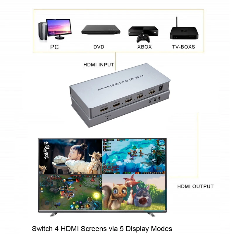 HDMI 4x1 Quad Multiviewer HDMI Switcher 4 In 1 Out Video Converter 1080P PIP Picture in Picture Seamless Switch 5 Model PC to TV