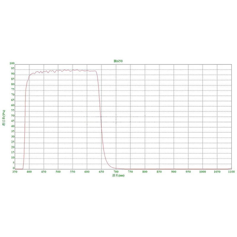 NIR Blocking 650nm IR-Cut Raspberry Pi HQ Camera Filter Rectangular=8.9 * 8.9mm Thickness-1.0 MM 1PCS