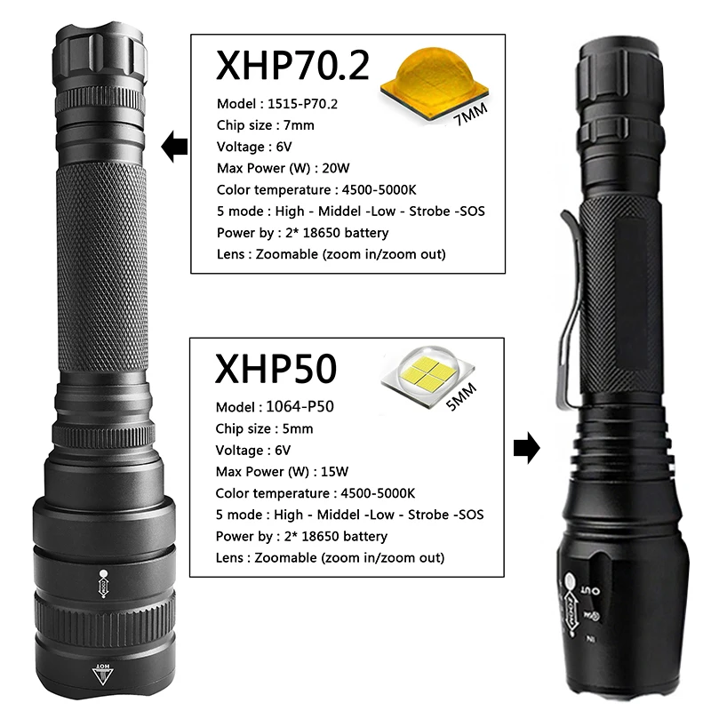 Z25 200000lm Original CREE XHP70.2 32w Powerful Tactical LED flashlight torch zoom lens 2pcs 18650 battery