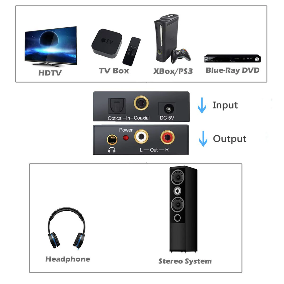 3.5mm RCA Digital to Analog Converter Stereo Audio Signal Amplifier to Analog DAC Fiber Optic Decoder spdif Coaxial Cable for TV