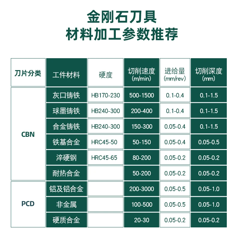 MRMN200 MRMN300 MRMN400 MRMN500 R1 R1.5 R2 R2.5 CBN PCD insertos de carburo de cuchilla de ranurado CNC 2 unids/caja