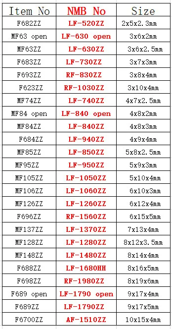 50 Stück Original NMB Flanschlager RF LF-520 630 730 740 830 840 850 940 950 1050 1060 1140 1260 1280 1560 1370 ZZ – Detail 1