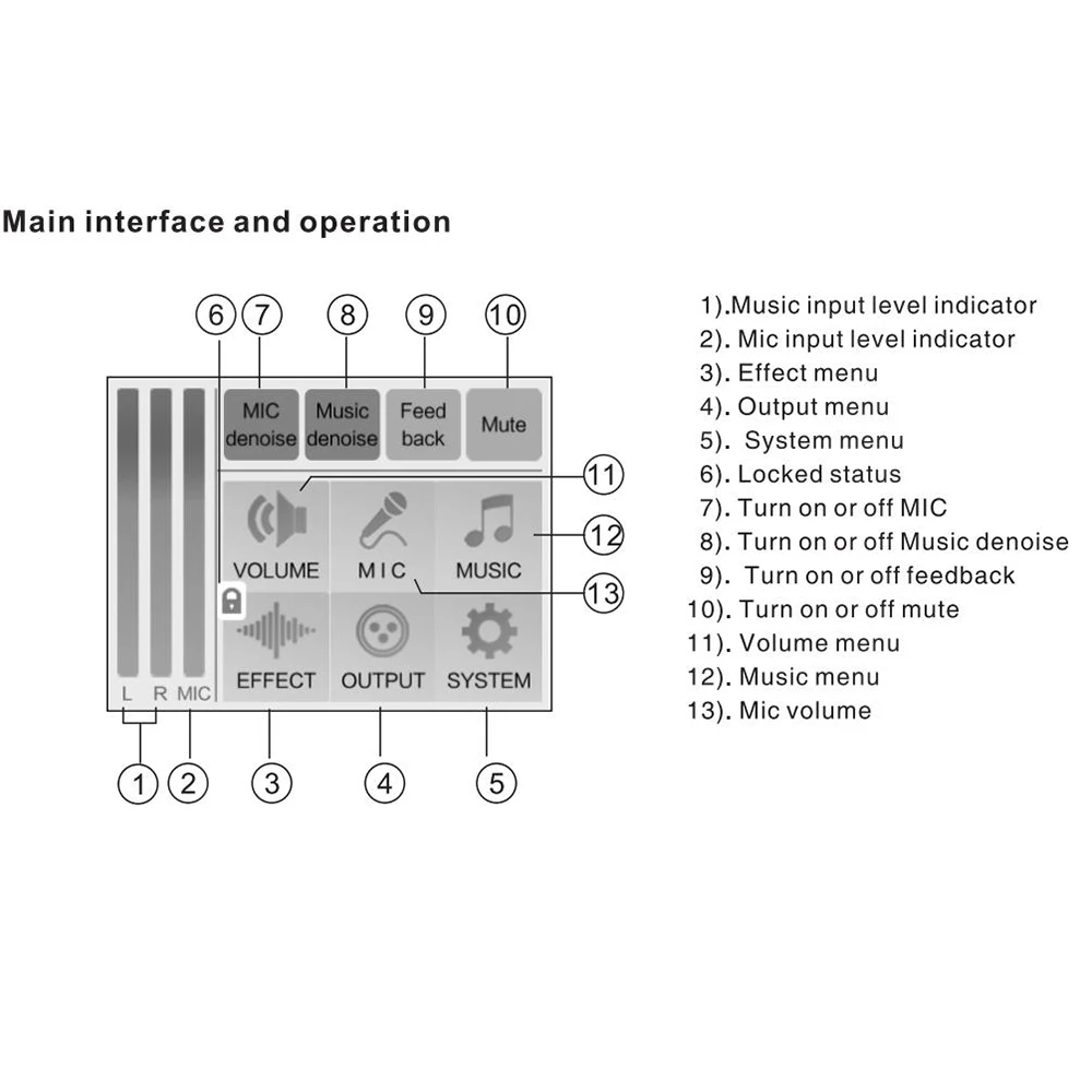 Профессиональная система караоке, предусилитель, 32 бит, Dsp-процессор, оборудование для создания эффектов, аудио K1800 5-полосный эквалайзер