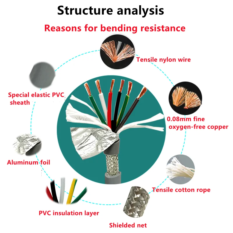 CNC Towline shielded cable 26-17AWG 10-20core PVC flexible wire resistance to bending corrosion resistant Pure copper wire