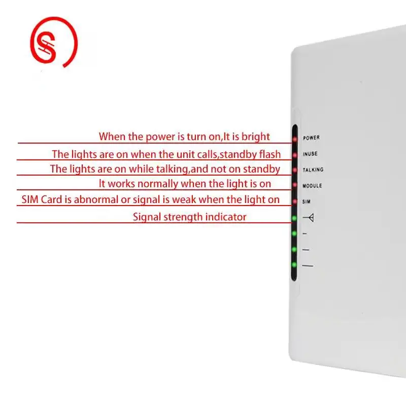 固定無線端末 GSM、UMTS/GPRS/EDGE、接続可能な録音装置、アラームシステム対応、画面なし