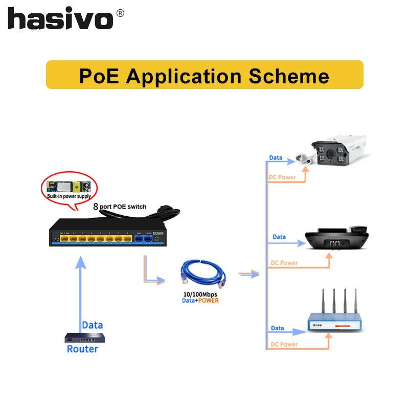 4 8 16 Ports POE switch Ethernet with standardized port IEEE 802.3 af/at 2 Gigabit uplink +1 SFP 250m