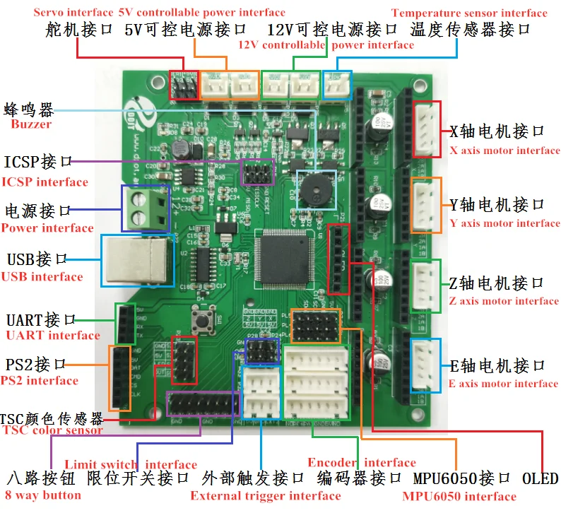 SZDOIT 42 Stepping Motor High-power Control Board/Driving Board and Suitable for 3D Printing Robot Arm Control/Drive DIY Parts