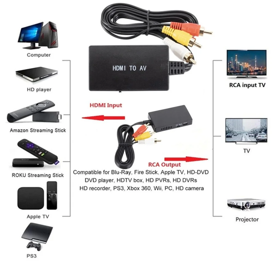 WVVMVV HDMI To RCA AV/CVBS 어댑터 HD 비디오 컨버터 박스, HDMI to RCA AV/CVSB L/R 비디오 1080P 미니 HDMI to AV 지원 NTSC PAL