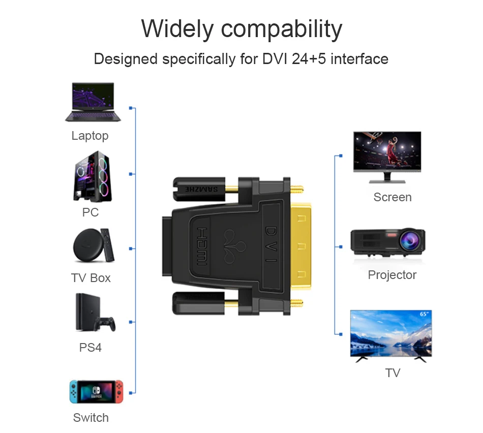 SAMZHE DVI 24 + 1 zu HDMI Adapter HDMI Stecker auf DVI Buchse Konverter 1080P Unterstützung für Computer zu display Screen 1Pcs – Detail 4