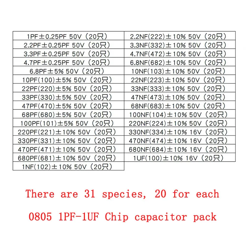 0402 0603 0805 chip capacitor pack 1pf-10uf 3.9pf-22uf common capacitor pack