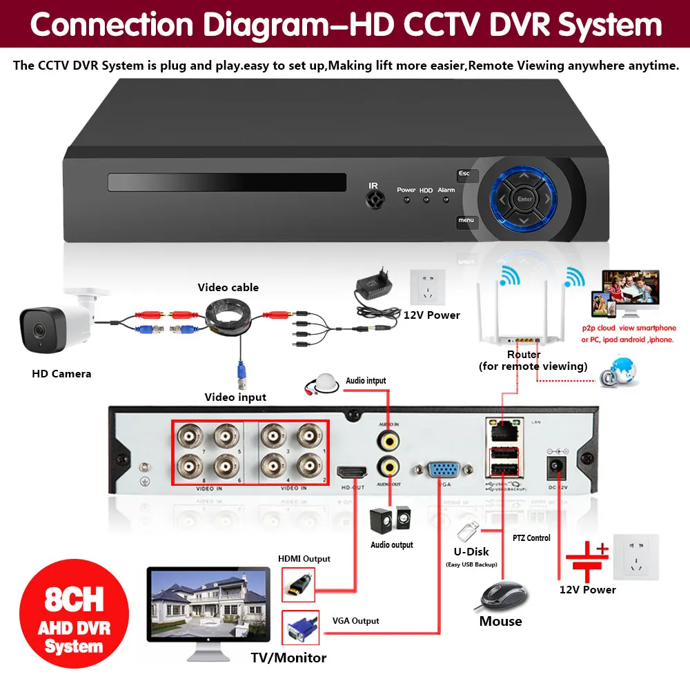 8CH CCTV Camera System 5MP AHD DVR Kit Outdoor Motion Detection Security Surveillance Camera System Set XMEYE 8Channel NVR H.265