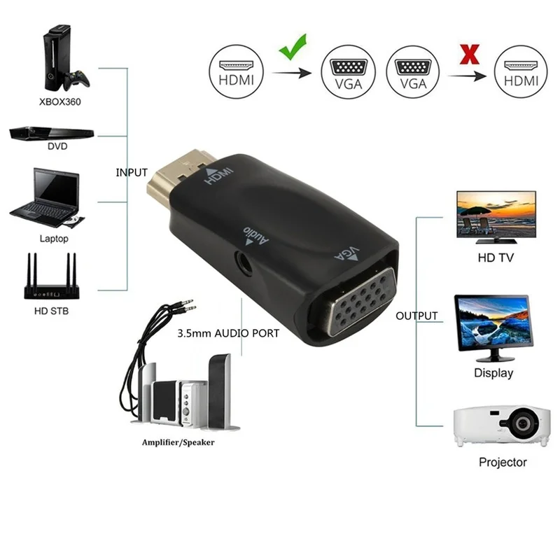 Grwibeou HDMI to VGA Adapter Converter Cable with Audio Cable HDMI Male to VGA Female 1080P Video Converter for PC HDTV HD2VGA