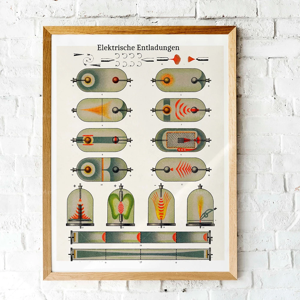 Discharge Poster 1909 | Vintage Printable Wall Art | Vintage Science Poster